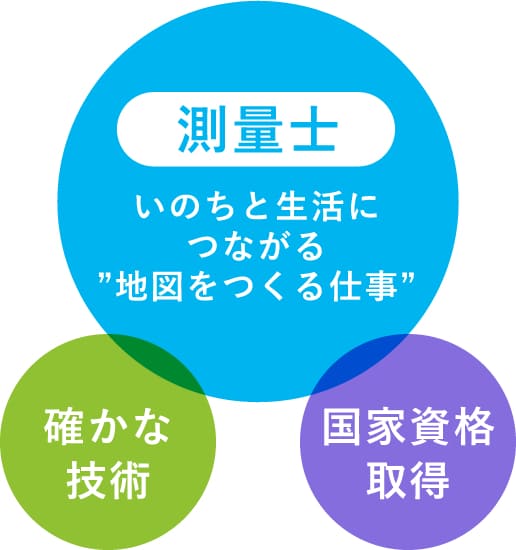 【測量士】いのちと生活につながる“地図をつくる仕事” 確かな技術／国家資格取得